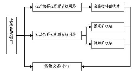 【南充废旧物资回收公司|南充废旧回收公司】南充废旧物资回收公司|南充废旧回收公司批发价格,厂家,图片,南充太平再生物资回收公司 -