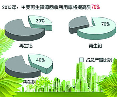 【南充废旧物资回收公司|南充废旧回收公司】南充废旧物资回收公司|南充废旧回收公司批发价格,厂家,图片,南充太平再生物资回收公司 