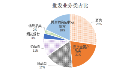 金寨县2023年一季度商贸经营情况解析
