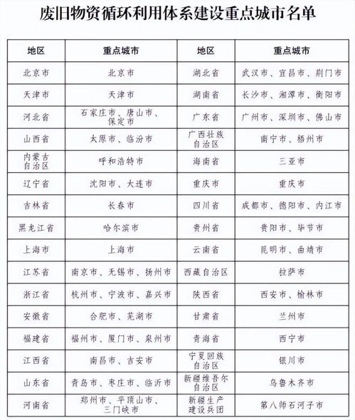 名单确定